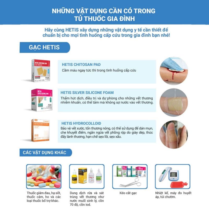 Tủ thuốc gia đình